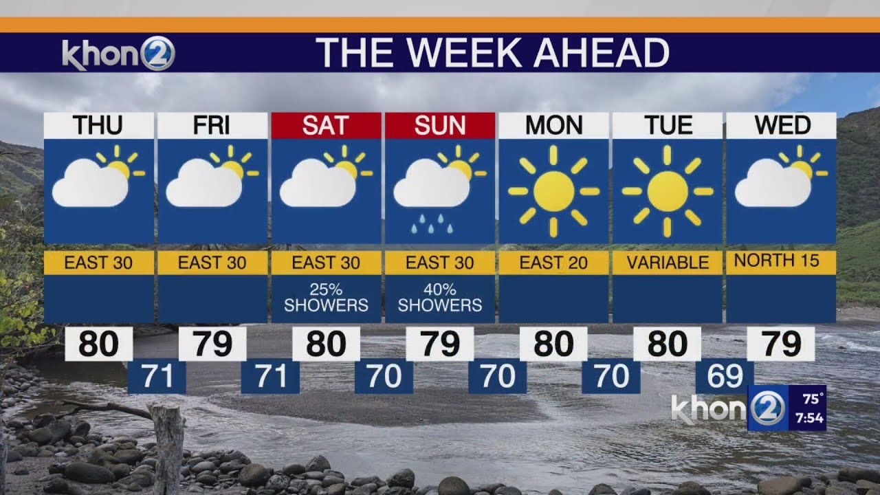 justin cruzs weather report 4 3