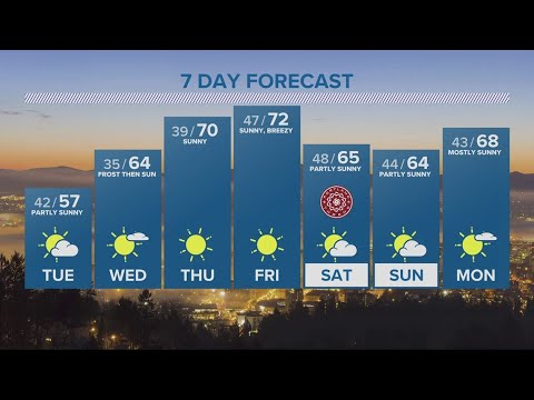 kgw forecast 11 p m monday april 1