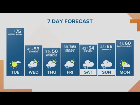 kgw forecast noon tuesday april