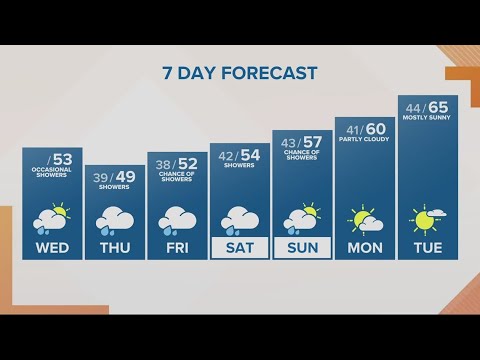 kgw forecast noon wednesday apri