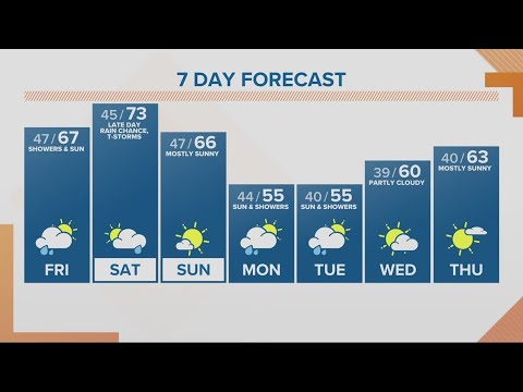 kgw forecast sunrise friday apri 2