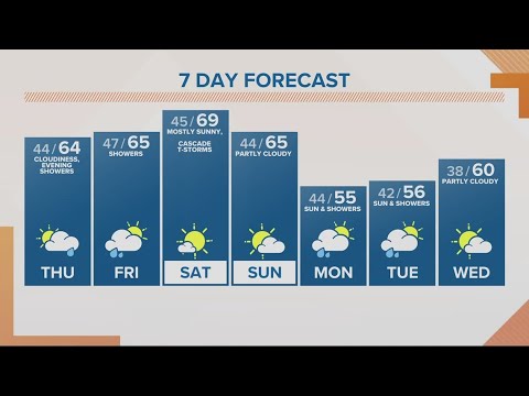 KGW Forecast: Sunrise, Thursday, April 11, 2024 2 kgw forecast sunrise thursday ap 1