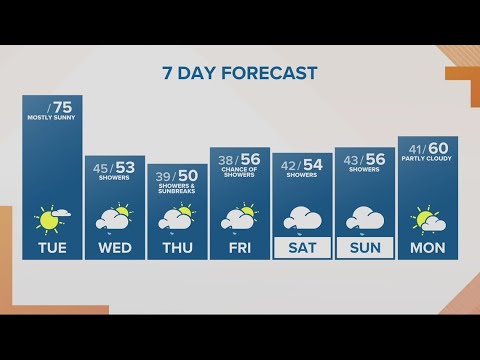 kgw forecast sunrise tuesday apr