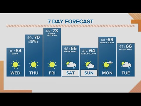 kgw forecast sunrise wednesday a 2