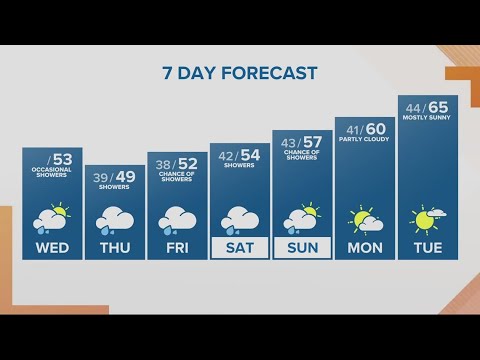 kgw forecast sunrise wednesday a