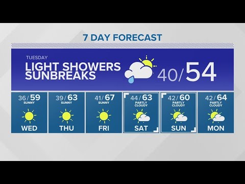 Light, lingering showers Tuesday | KING 5 Weather 2 light lingering showers tuesday