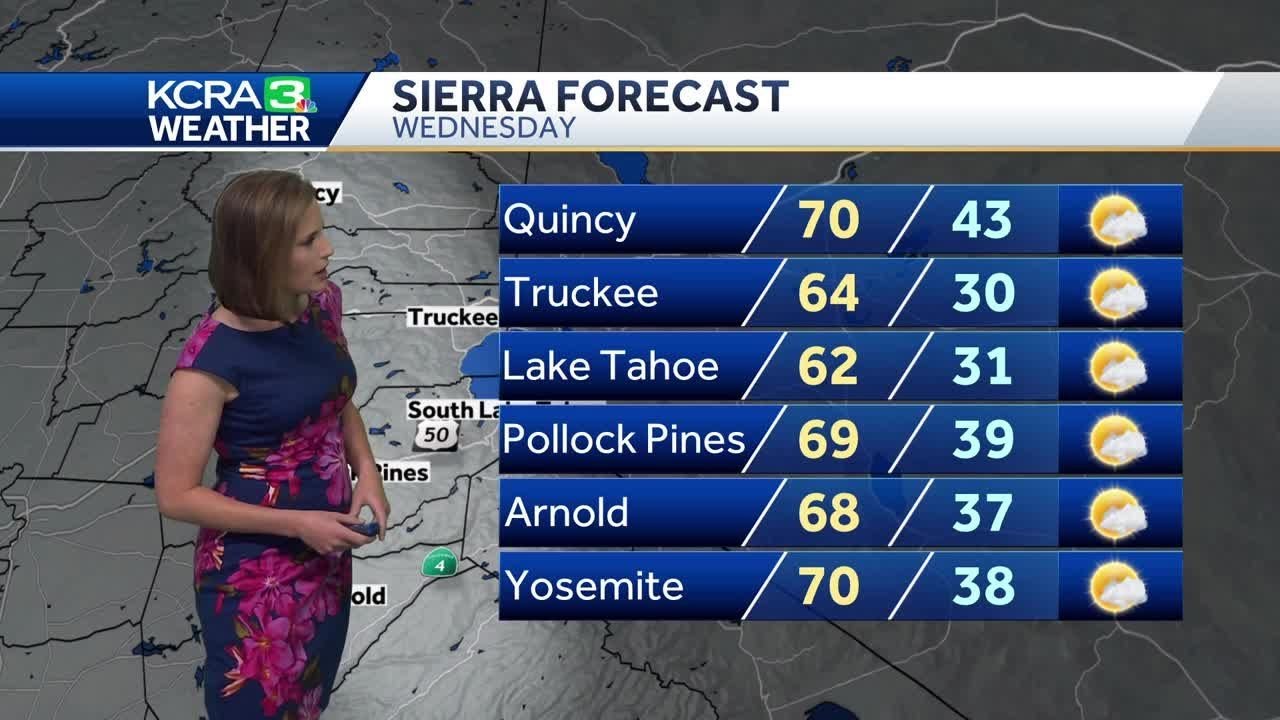More clouds but still warm Wednesday 2 more clouds but still warm wedne