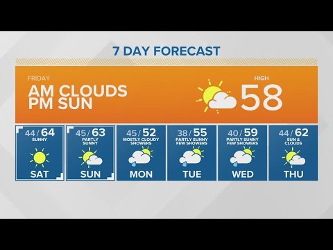 morning clouds will clear to aft