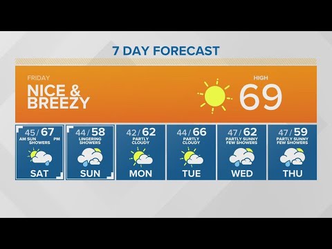 nice and breezy king 5 weather 1