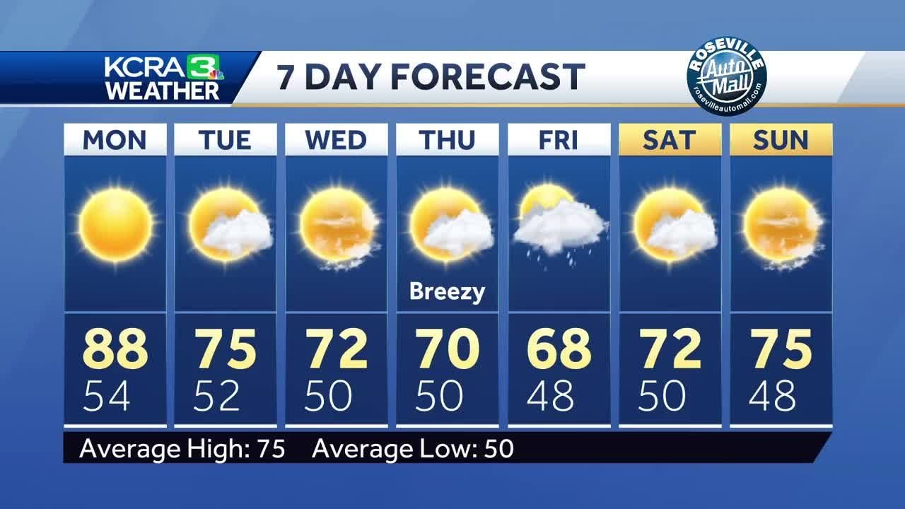 northern california forecast big