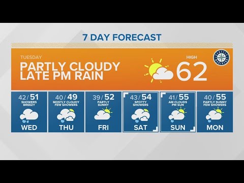 partly cloudy with late day rain