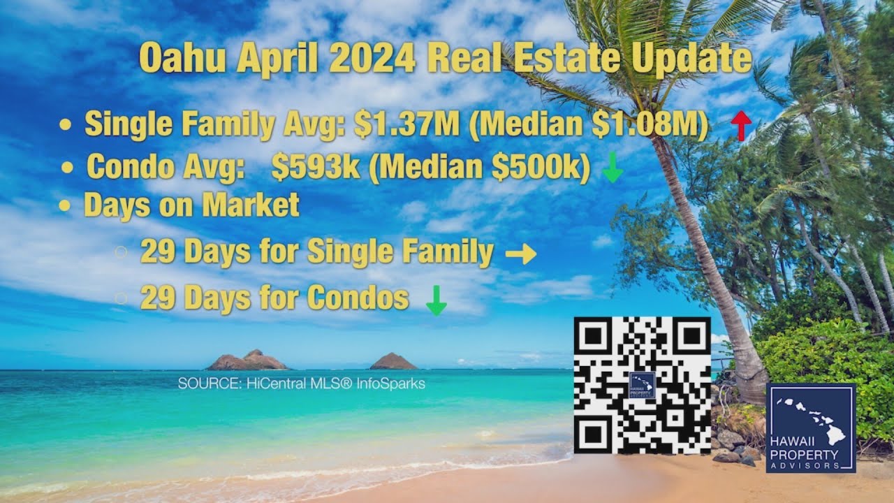 understanding hawaiis real estat