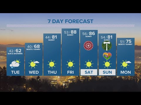 kgw forecast 5 p m monday may 6