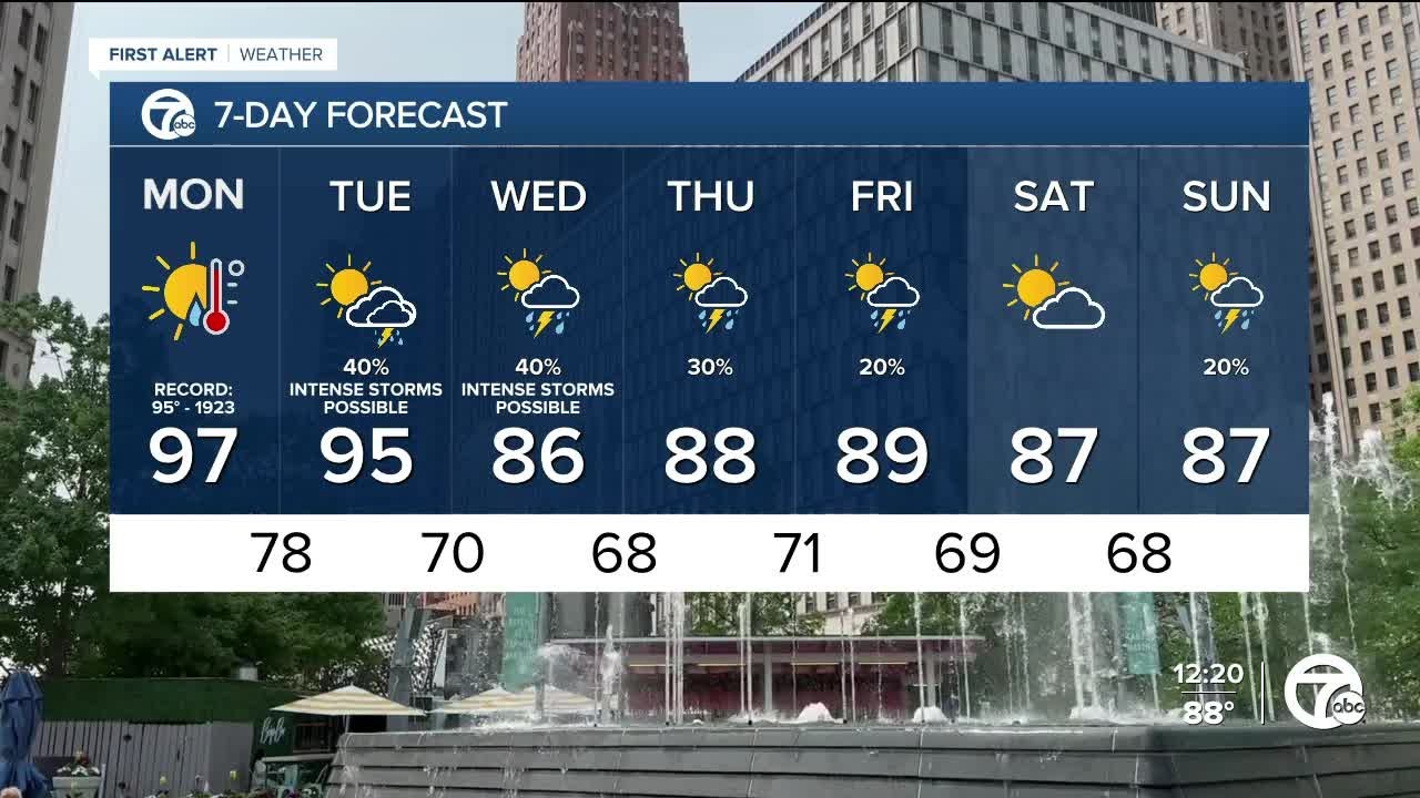 Metro Detroit Weather: Extreme Heat Warning in effect for Oakland, Macomb and Wayne counties 1 metro detroit weather extreme he 1