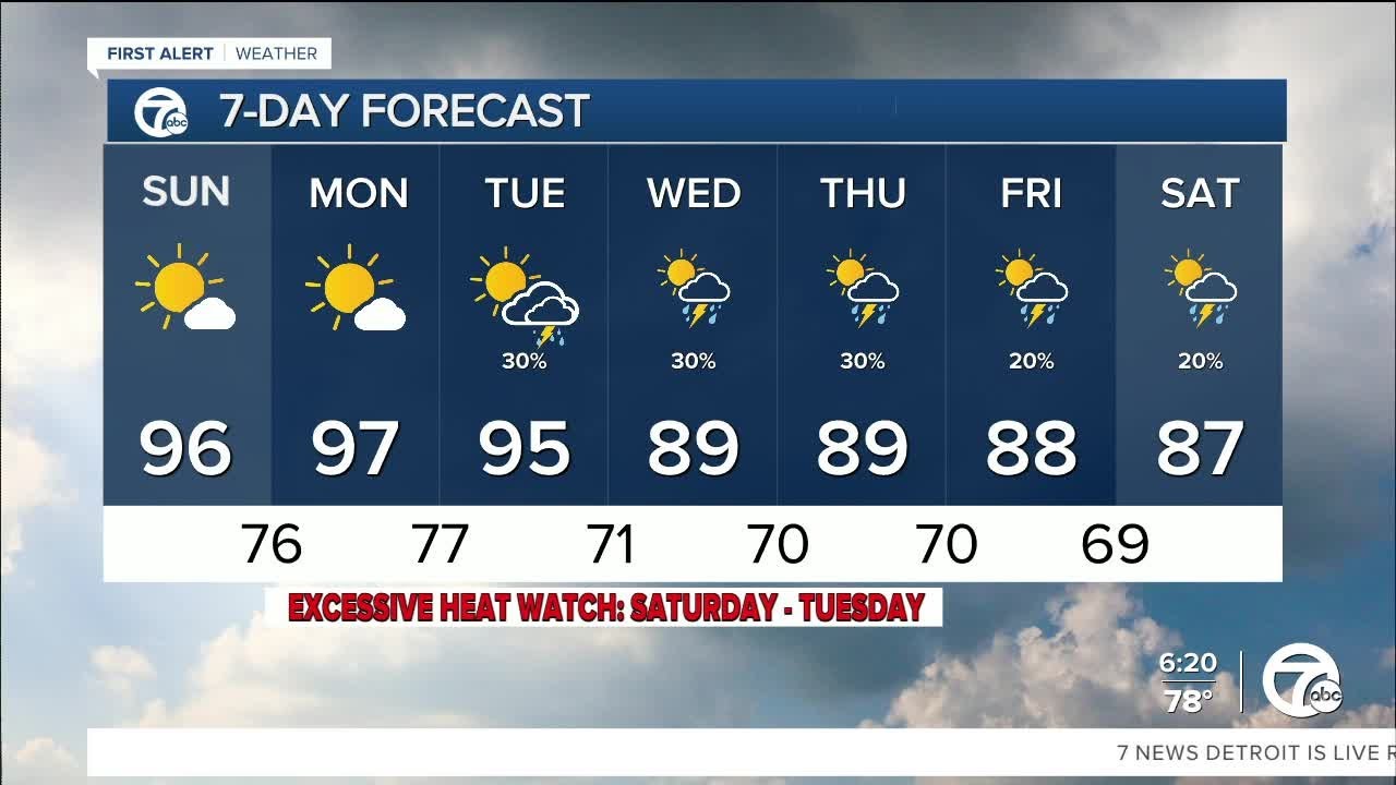 Metro Detroit Weather: Extreme Heat Warning begins for Oakland, Macomb and Wayne counties 2 metro detroit weather extreme he