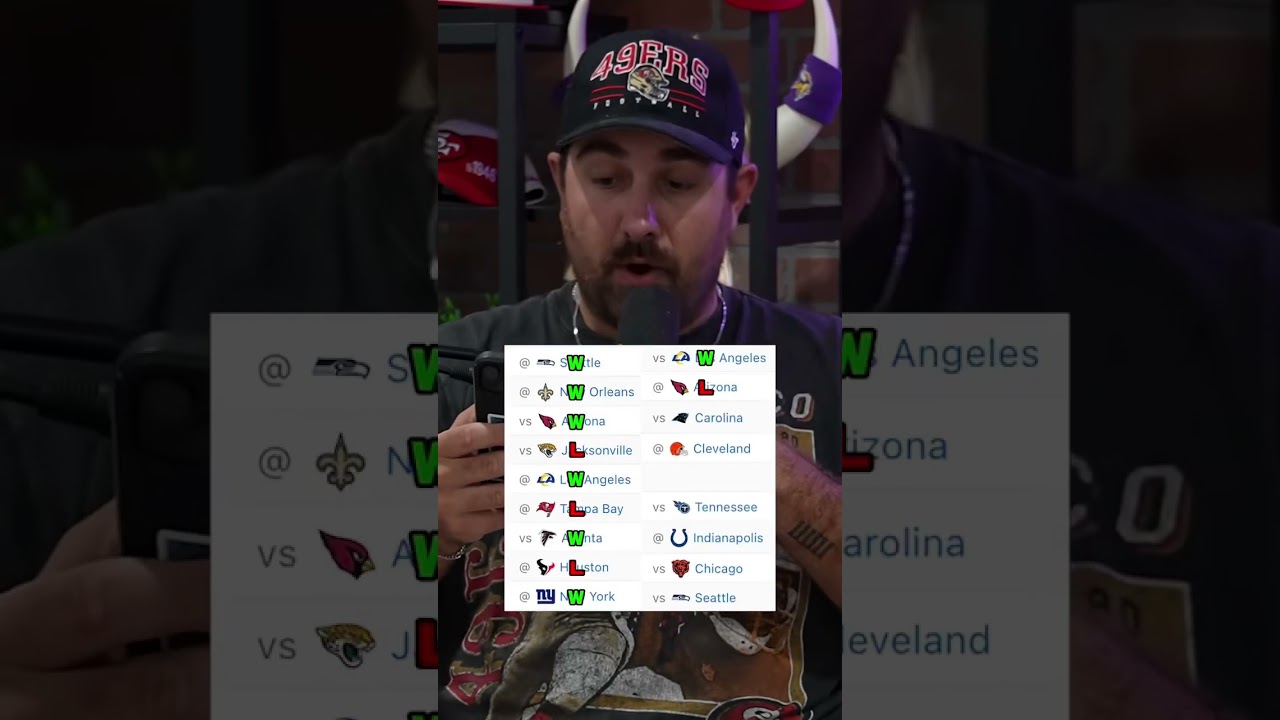 49ers 2025 Season Record PREDICTION! (12-5?!?) 2 49ers 2025 season record predict