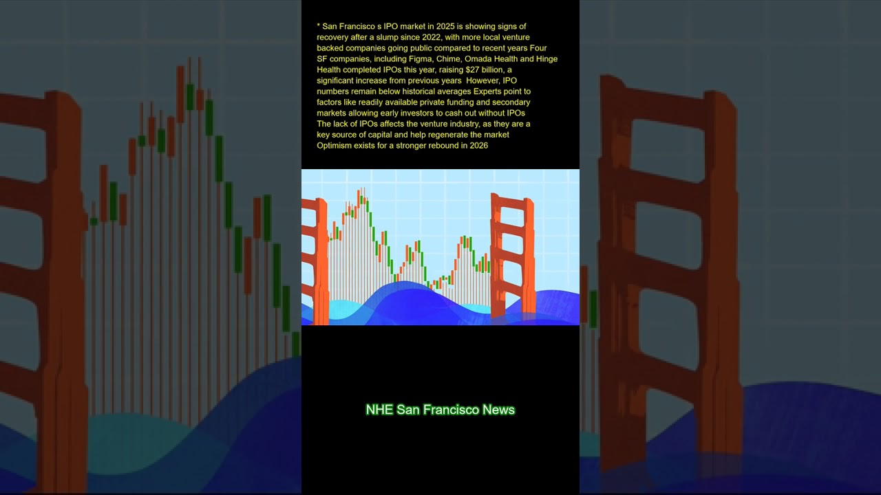 San Francisco's IPO market in 2025 is showing signs of recovery after a slump since 2022, with more 2 san franciscos ipo market in 202