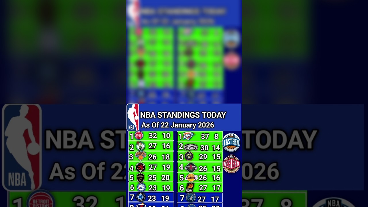 nba standings today 2025 26 gold