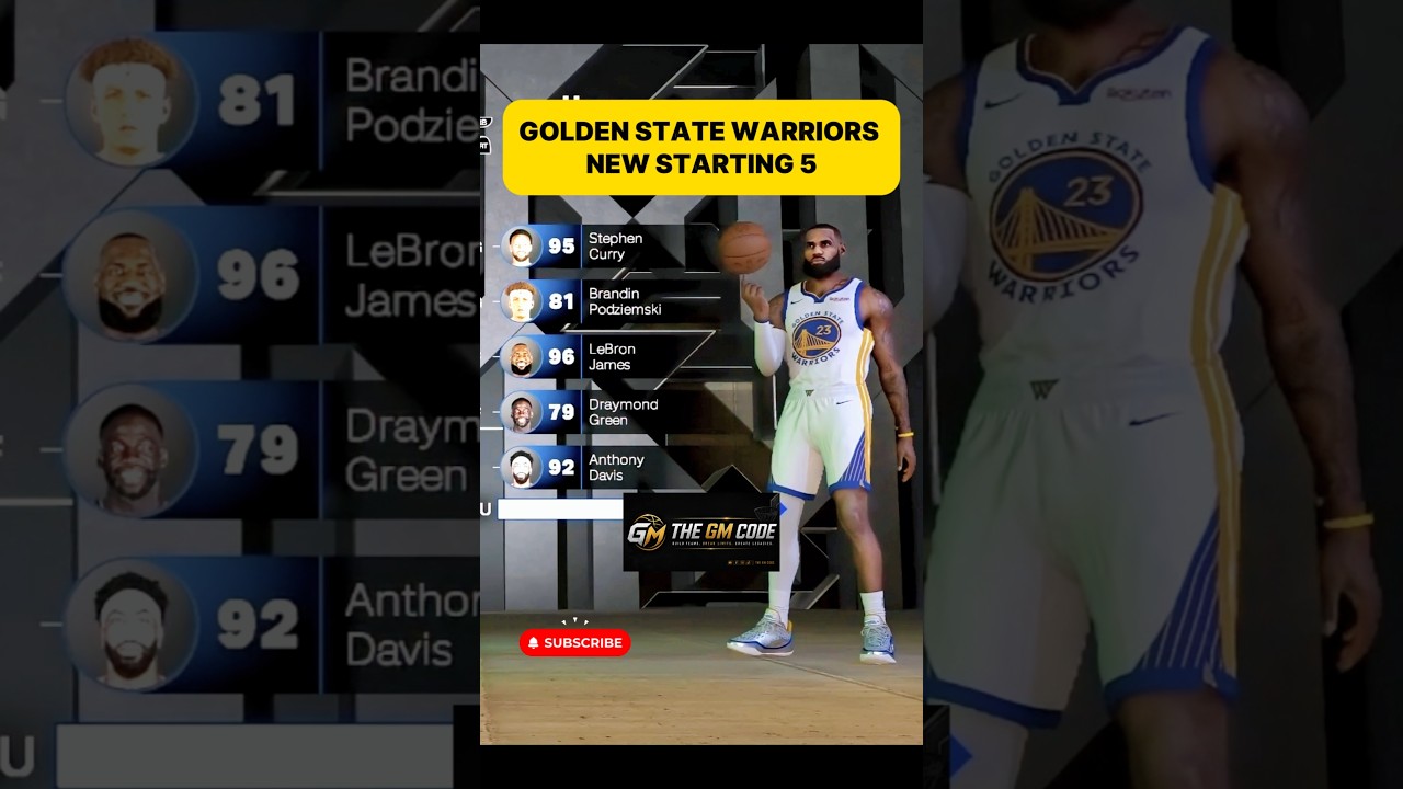 Golden State Warriors NEW Starting 5 2 golden state warriors new starti