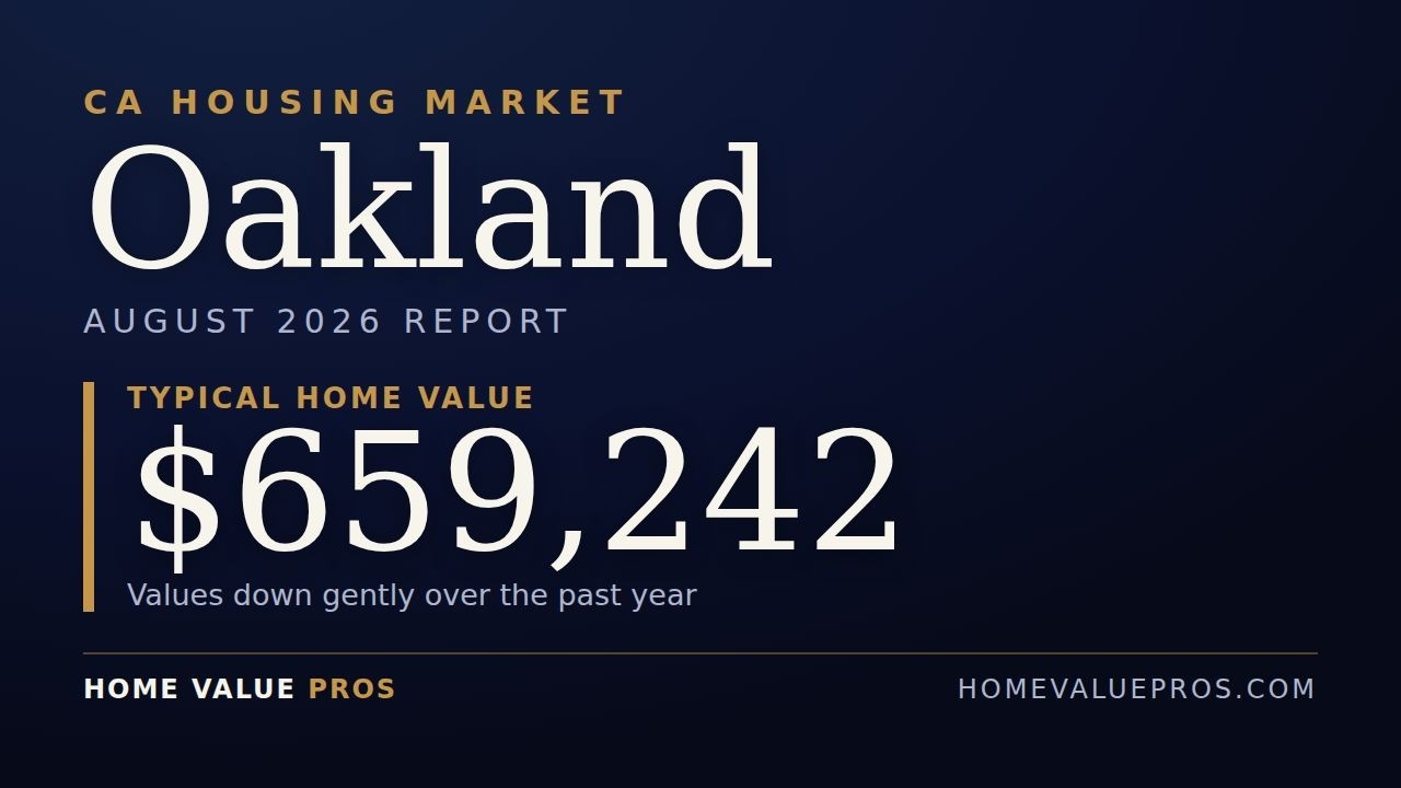 oakland ca housing market august 2026 home prices trends forecast